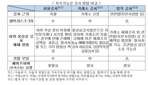 한경협 “지속가능성 공시, 연착륙 위해 2029년 이후 시행해야”