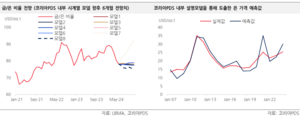 코리아PDS “은 가격 더 오를 전망”…태양전지용 수요 증가