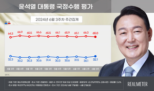 [에너지경제신문 여론조사]윤 대통령 지지도 32.1%…오차범위내 소폭상승