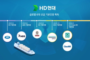 HD현대, 선박 사이버 보안기술 경쟁력 강화