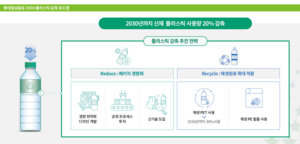 롯데칠성음료 ‘2030 플라스틱 감축 로드맵’ 수립