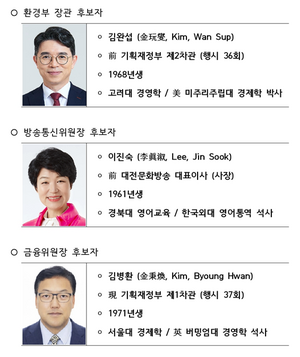 윤 대통령 정무직 인선 발표, 환경부 장관 김완섭·방통위원장 이진숙·금융위원장 김병환