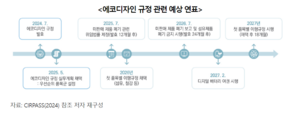 “EU 에코디자인법 발효···디지털제품여권(DPP) 의무화 대비해야”