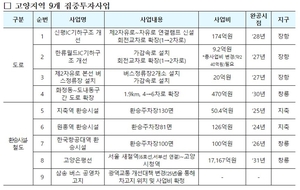 고양시-대광위, 광역교통 개선사업 9개 공유