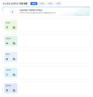 [단독] 교육부 ‘탄소중립 중점학교’ 파행…시·도 교육청에 사업 이양 방침에 “환경교육 후퇴” 반발