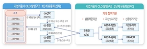 캠코, ‘기업키움이 프로그램’ 본격 추진 나서