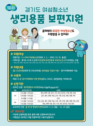 경기도, 여성청소년 생리용품 보편 지원 2차 온라인 접수 시작