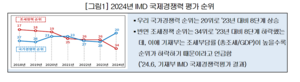 “국세·지방세 세목 25개 중 20개서 이중과세 문제”