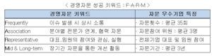 한경협경영자문단, 20주년 기념식 개최