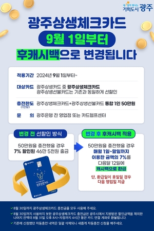 광주상생체크카드, 9월부터 충전금액 7% 캐시백 전환