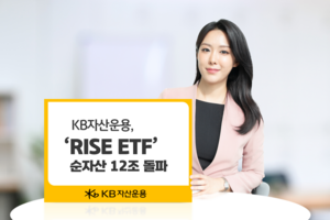 KB자산운용, ‘RISE ETF’ 순자산 12조 돌파