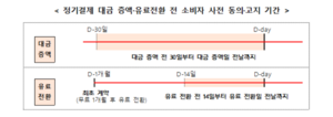 온라인몰 ‘정기결제 요금인상’ 30일 전에 고지해야