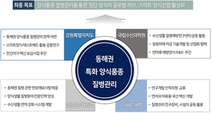 강원도, 연어양식 성공 위한 다자간 업무협약