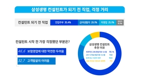 보험지식 없어도 컨설턴트 도전...삼성생명, 시스템 어떻길래