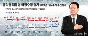 [에너지경제신문 여론조사] 尹 지지율 3주 연속 상승 34.7%…국힘↓·민주↑