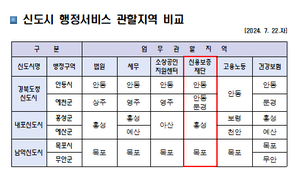 안동시, 예천군과 협력해 경북신용보증재단 북부센터 관할지역 확대