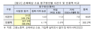 “노조 불법파업 면죄부 안돼···폭력적 사업장 점거 관행부터 개선해야”