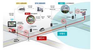 용인시, 시민생명 지킴이 ‘광역 긴급차량 우선신호시스템’ 구축...골든타임 확보