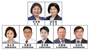 시흥시의회, 제9대 후반기 의장 오인열 선임