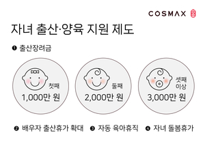 코스맥스, 세 자녀 출산 6천만원·자동육아휴직 확대