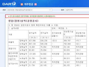 제주항공, 2Q 영업손실 95억원…“환율 변동 탓”