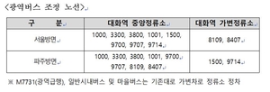 고양시, 대화역 중앙버스전용차로 13일개통…시민편의↑