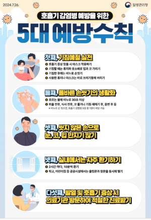 인천시, 코로나19 재유행 대비 상시대응체계 강화 나서