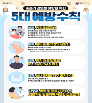 전남도, 코로나19 취약시설 방역물품 4만2천개 긴급 지원