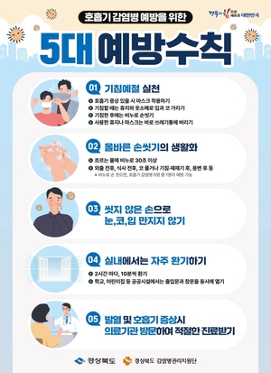 경북도, 코로나19 재유행 대응 강화 및 치료제 공급 확대