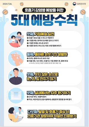 시흥시, 65세이상 코로나 주의경보…입원환자 급증