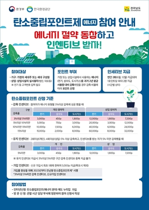 전남도, 에너지 절약 포인트제로 온실가스 2만5829톤 감축