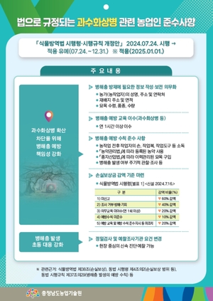 충남도, “과수화상병 방제 위한 식물방역법 하위법령 개정…농업인 책임 강화”