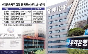 4대 금융지주 CEO 상반기 보수 살펴보니