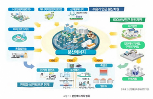 산업부, 분산에너지 특화지역 지정 속도낸다