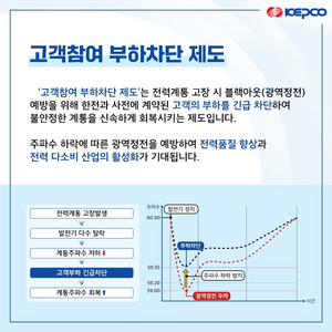 한전, ‘고객참여 부하차단’ 650MW 확보…발전제약 완화