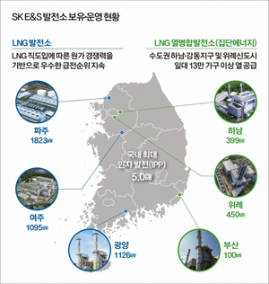 [이슈분석] SK이노-E&S합병…트레이딩 일원화, LNG 구매경쟁력도 커져