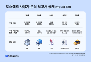 토스, 광고 서비스 ‘토스애즈’ 사용자 분석…연령대별 관심사는?