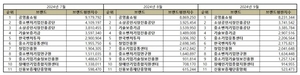 9월 중기부 공공기관 브랜드평판, 공영홈쇼핑 1위