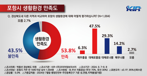 포항시민 ‘포스텍 의과대학 신설’ 32.4% 지지