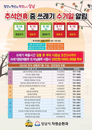 성남시, 추석 연휴 청소기동반 1700명 투입