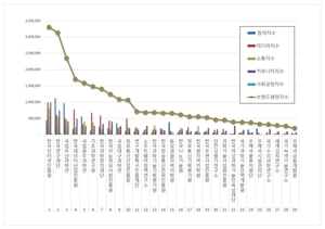 과기부 공공기관 9월 브랜드평판, 1위 한국인터넷진흥원