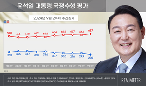 [에너지경제신문 여론조사] 尹 지지율 27.0%…취임 후 역대 최저치 기록