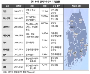 [포커스] 고양경자구역 지정, 9부능선 넘다…투자의향 6.5조