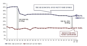 영풍과 MBK 파트너스, “공개매수는 적대적 M&A가 아니다”