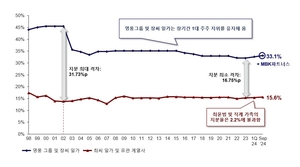 영풍·MBK 파트너스 “고려아연 매수는 최대 주주 경영권 강화 차원”