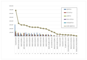 교육부 공공기관 9월 브랜드평판, 1위 한국장학재단