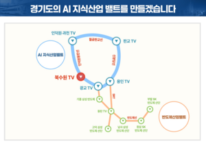 경기도, 판교에 AI시티 조성· 북수원테크노밸리 구축...국내 AI기술개발 거점으로 육성