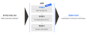 밸류맵, 부동산채권 자동평가 솔루션 도입…KCB와 계약체결