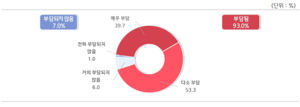 中企 93% “전기요금 못 버티겠다…전용요금·연동제 시급”