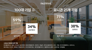 100대 기업 중 59%는 패스트파이브 입주 희망